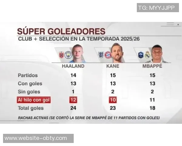 世界杯前瞻:谁能与哈兰德凯恩姆巴佩争夺金靴阿尔瓦雷斯能否突围 世界杯前瞻:谁能与哈兰德凯恩姆巴佩争夺金靴阿尔瓦雷斯能否突围